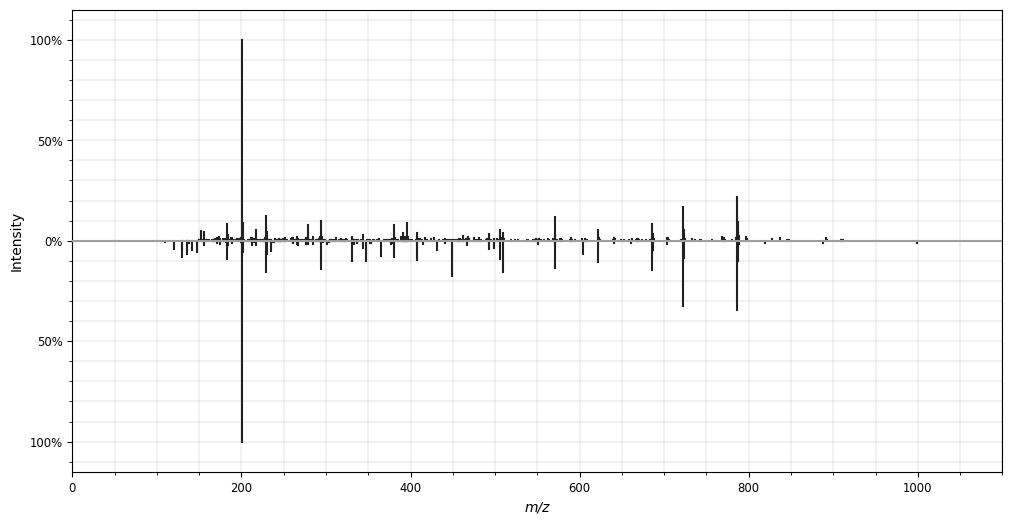 spectrum_utils